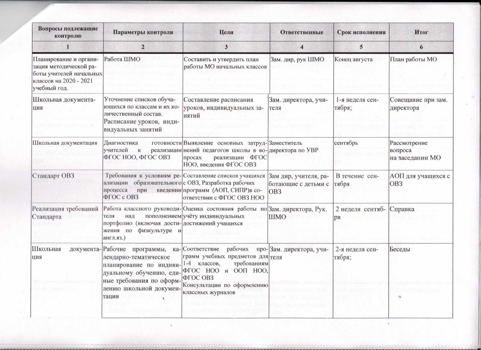 Циклограмма внутришкольного контроля начальные классы – МКОУ 